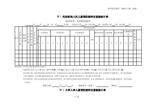 表1托幼机构入托儿童预防接种证查验统计表