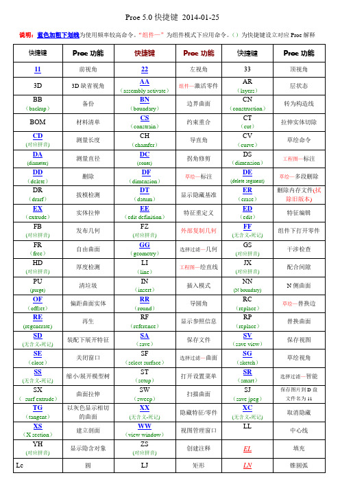 Proe 5.0快捷键1401