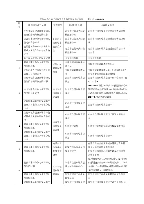 现行有效的五大员证书辨识表