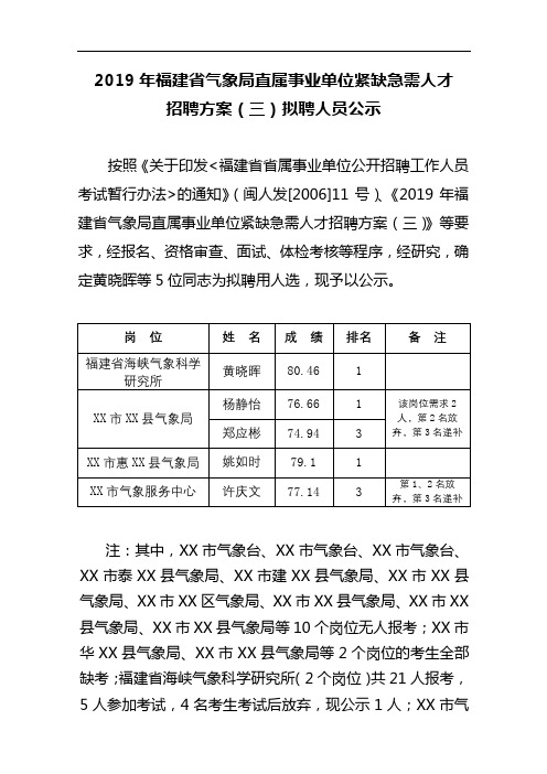 2019年福建省气象局直属事业单位紧缺急需人才招聘方案(三)拟聘人员公示【模板】