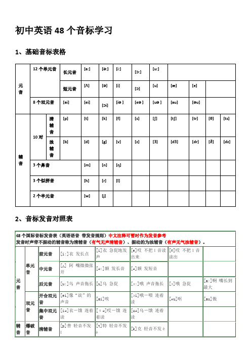 初中英语48个音标学习