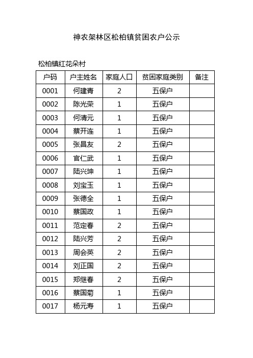 神农架林区松柏镇贫困农户公示