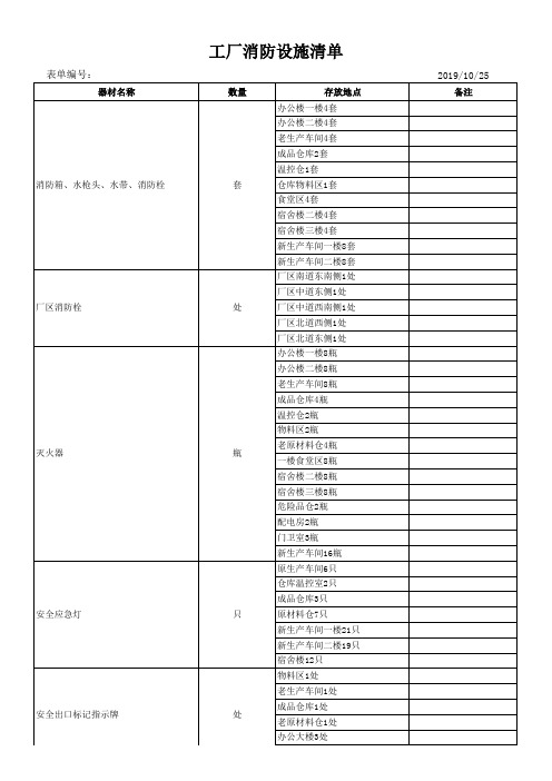 工厂消防设备施清单