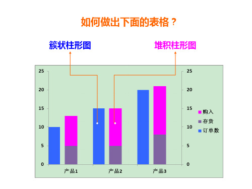 七步成图(如何合并簇状柱形图与堆积柱形图)