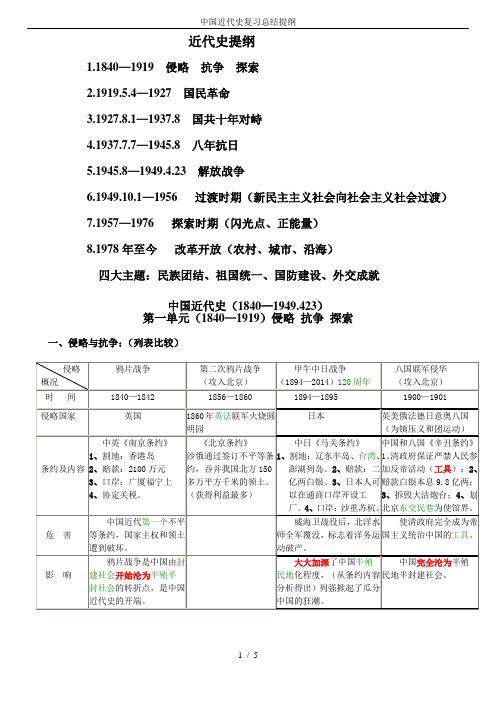 中国近代史复习总结提纲