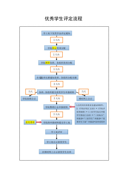 优秀学生评定流程