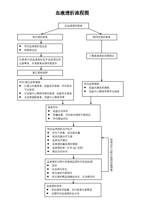 血液透析流程图