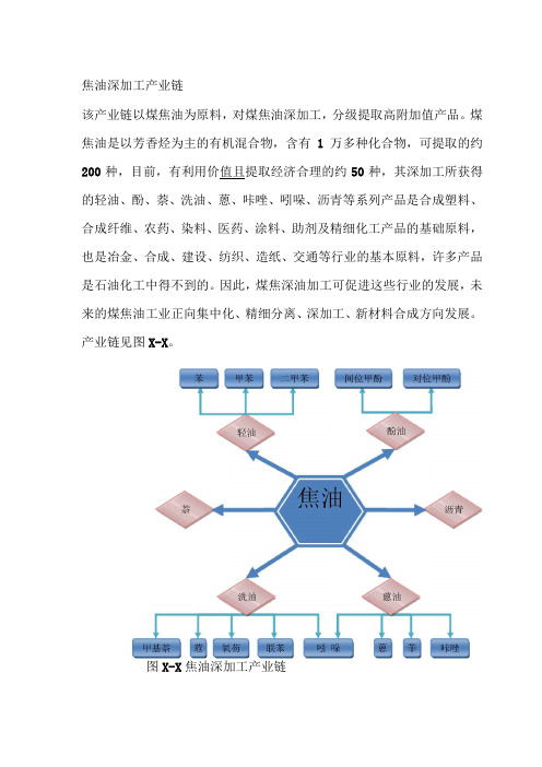 焦油深加工产业链