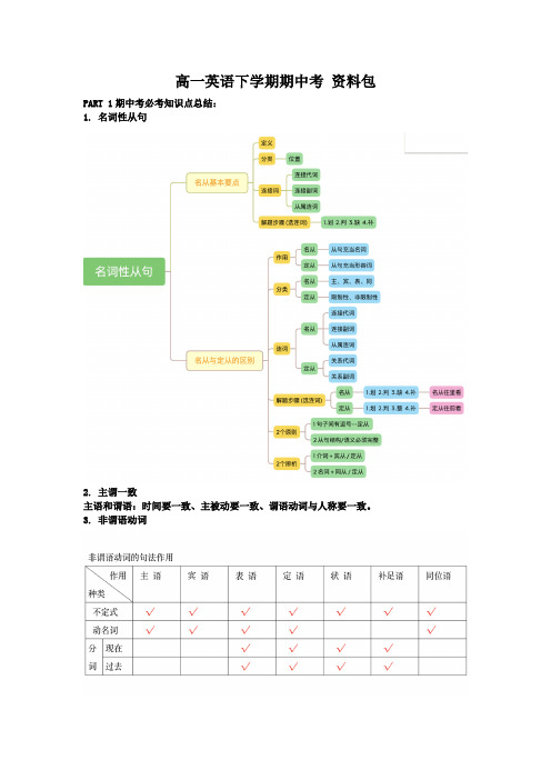 高一英语下学期期中资料包