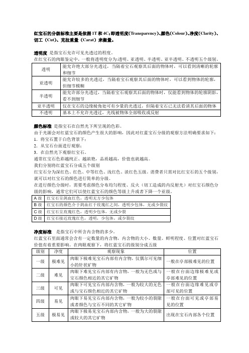 红宝石分级标准参考表