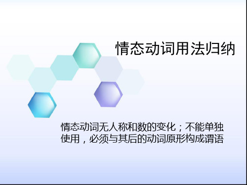 高中英语  情态动词用法归纳(全).ppt
