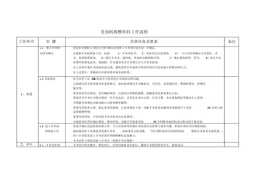 美容机构整形科工作流程