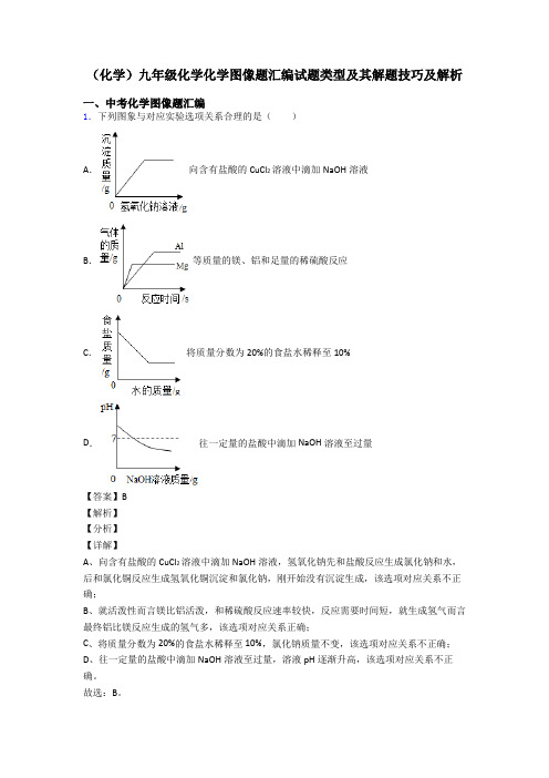 (化学)九年级化学化学图像题汇编试题类型及其解题技巧及解析