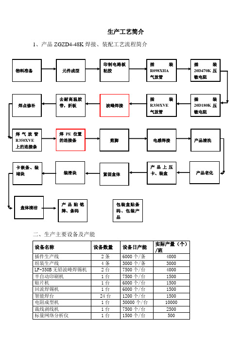 MS 生产流程图