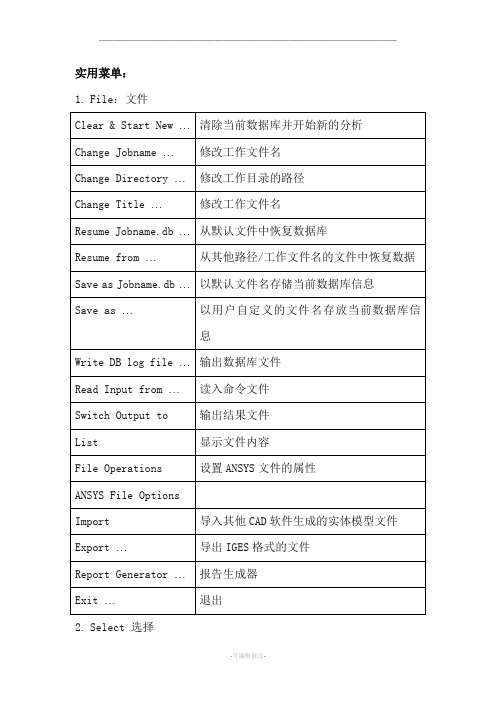 ANSYS界面命令翻译大全