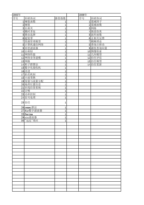 【计算机工程与设计】_衰减_期刊发文热词逐年推荐_20140727