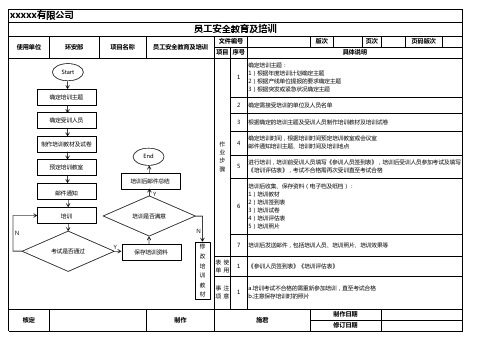 员工安全教育及培训SOP