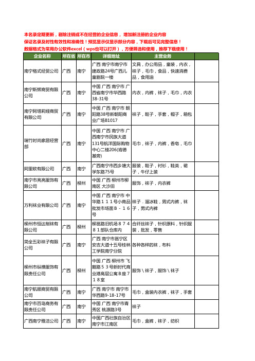 新版广西省袜子工商企业公司商家名录名单联系方式大全65家