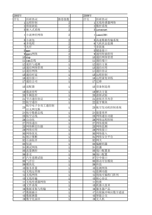 【测控技术】_网络通信技术_期刊发文热词逐年推荐_20140728