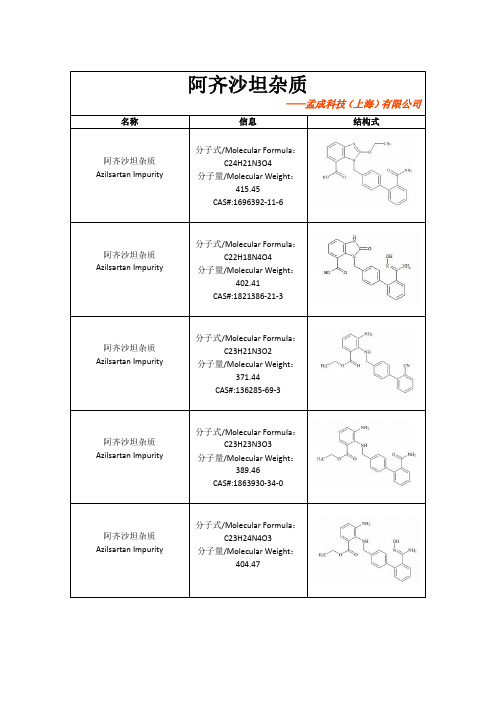 阿齐沙坦杂质