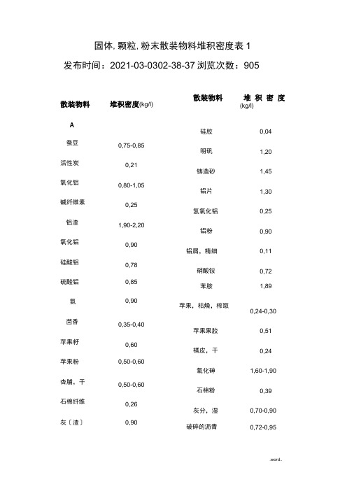 常见散料堆积密度汇总情况