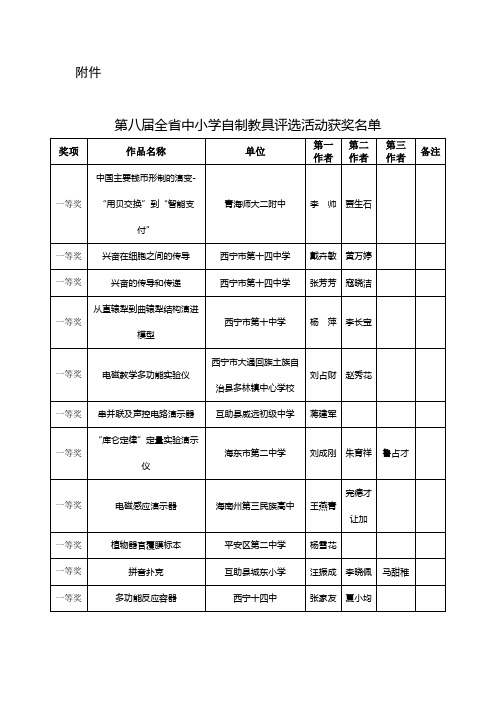 第八届全省中小学自制教具评选活动获奖名单【模板】