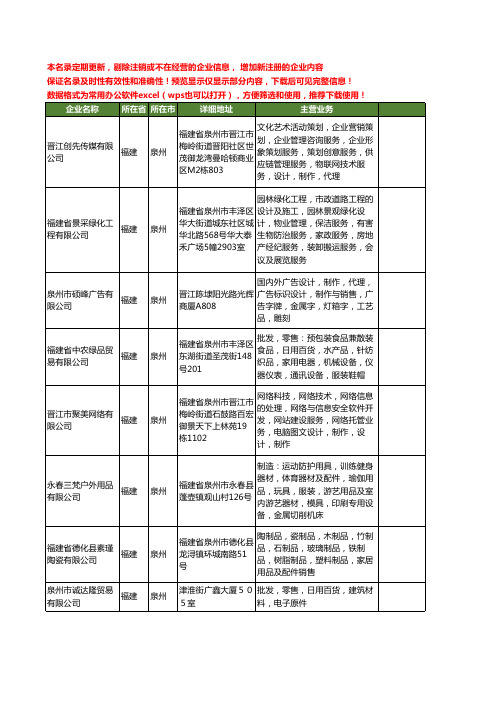 新版福建省泉州批发广告材料工商企业公司商家名录名单联系方式大全32家