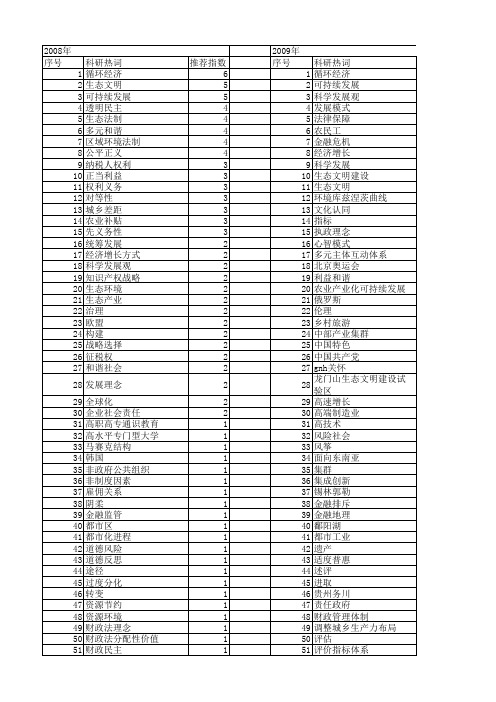 【国家社会科学基金】_经济发展理念_基金支持热词逐年推荐_【万方软件创新助手】_20140812