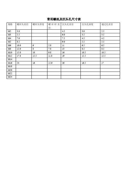 常用螺丝及沉头孔尺寸表