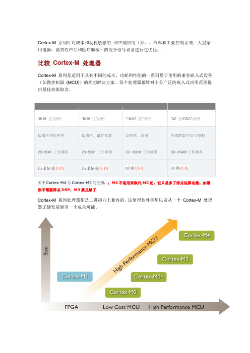 Cortex系列M1M2M3M4对比