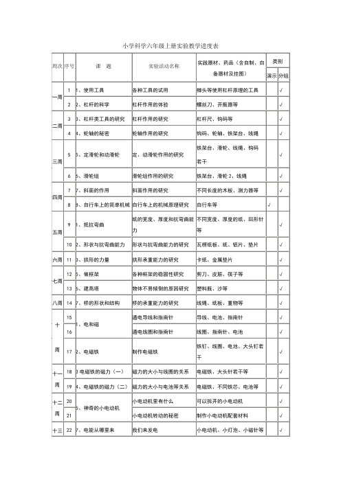 科学实验进度表