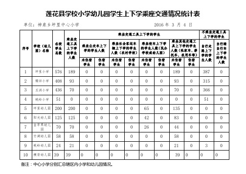 坪里中心小学辖区学校幼儿园学生上下学乘座交通情况统计表