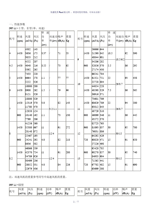 风机性能参数参考