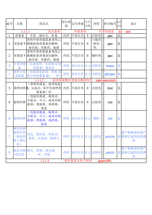 抗生素别名大全