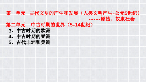 人教版(2019)高中《必修中外历史纲要(下)》第3课 中古时期的欧洲【课件】(共35张PPT)