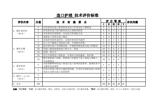 造口护理 技术评价标准(护理操作评分标准)