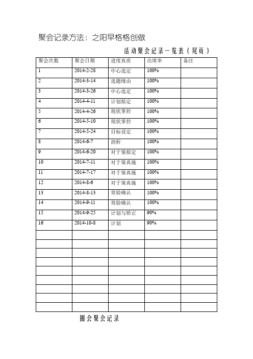 品管圈会议记录