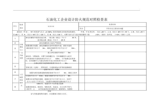 化工防火设计规范对照检查表