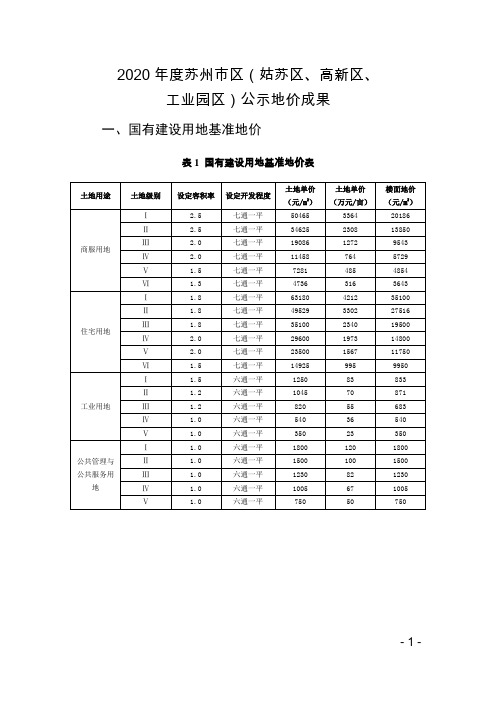 2020年度苏州市区基准地价