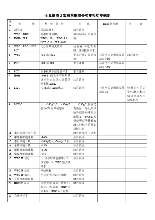 血常规复检标准