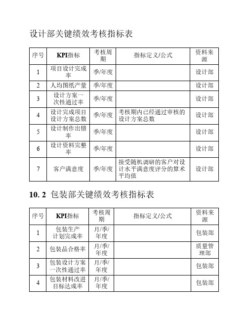 设计部绩效考核指标表