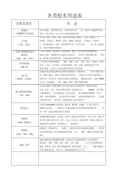 各类胶水总结