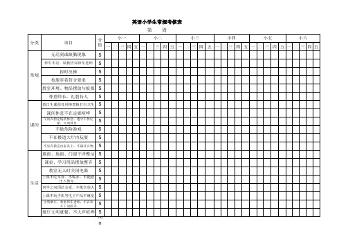 英语部小学班级常规考核表