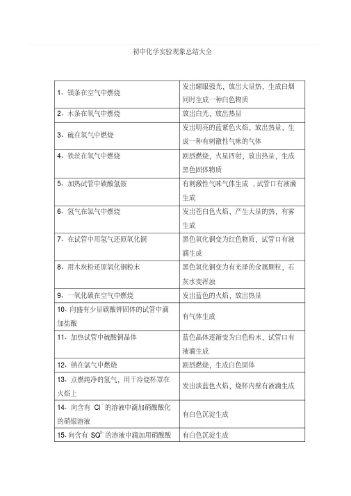 初中化学实验现象总结大全