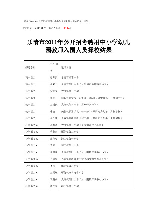 乐清市2011年公开招考聘用中小学幼儿园教师入围人员择校结果