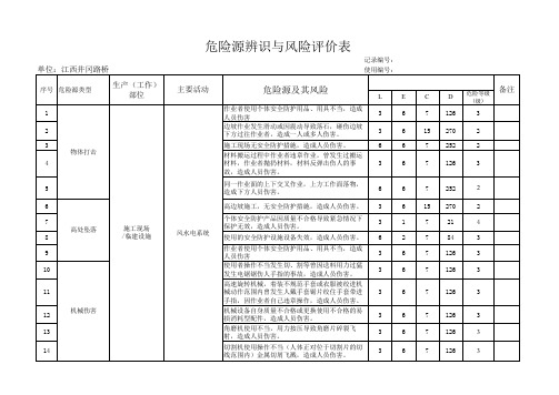 (精编)危险源辨识表