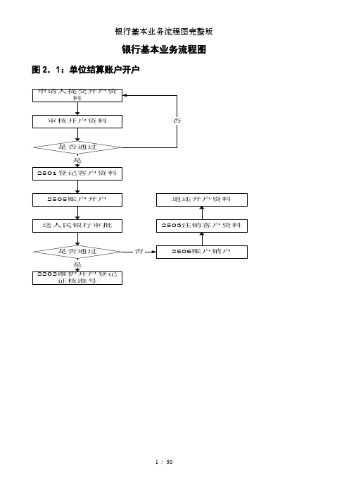银行基本业务流程图完整版