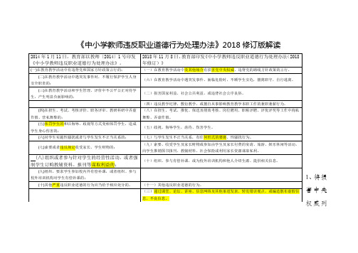 《中小学教师违反职业道德行为处理办法》2018修订版解读