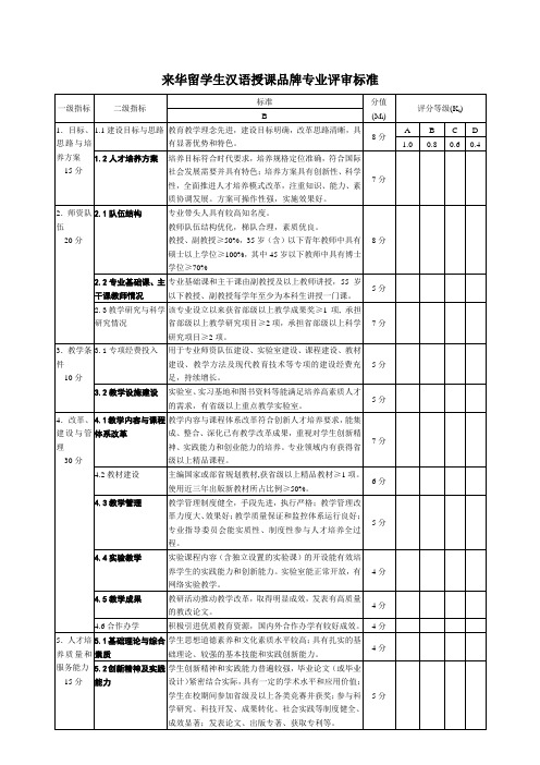 来华留学生汉语授课品牌专业验收标准