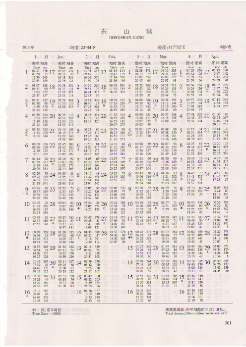 东山港1-4月潮汐表